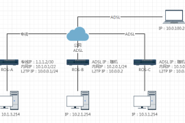 RouterOS利用VPN（L2TP）实现多分公司异地组网办公