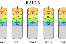 服务器Raid6模式介绍及其他Raid容量空间计算