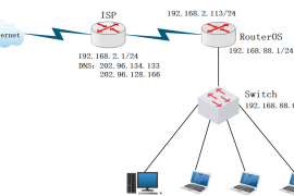 RouterOS 固定IP接入上网设置教程（超详细）